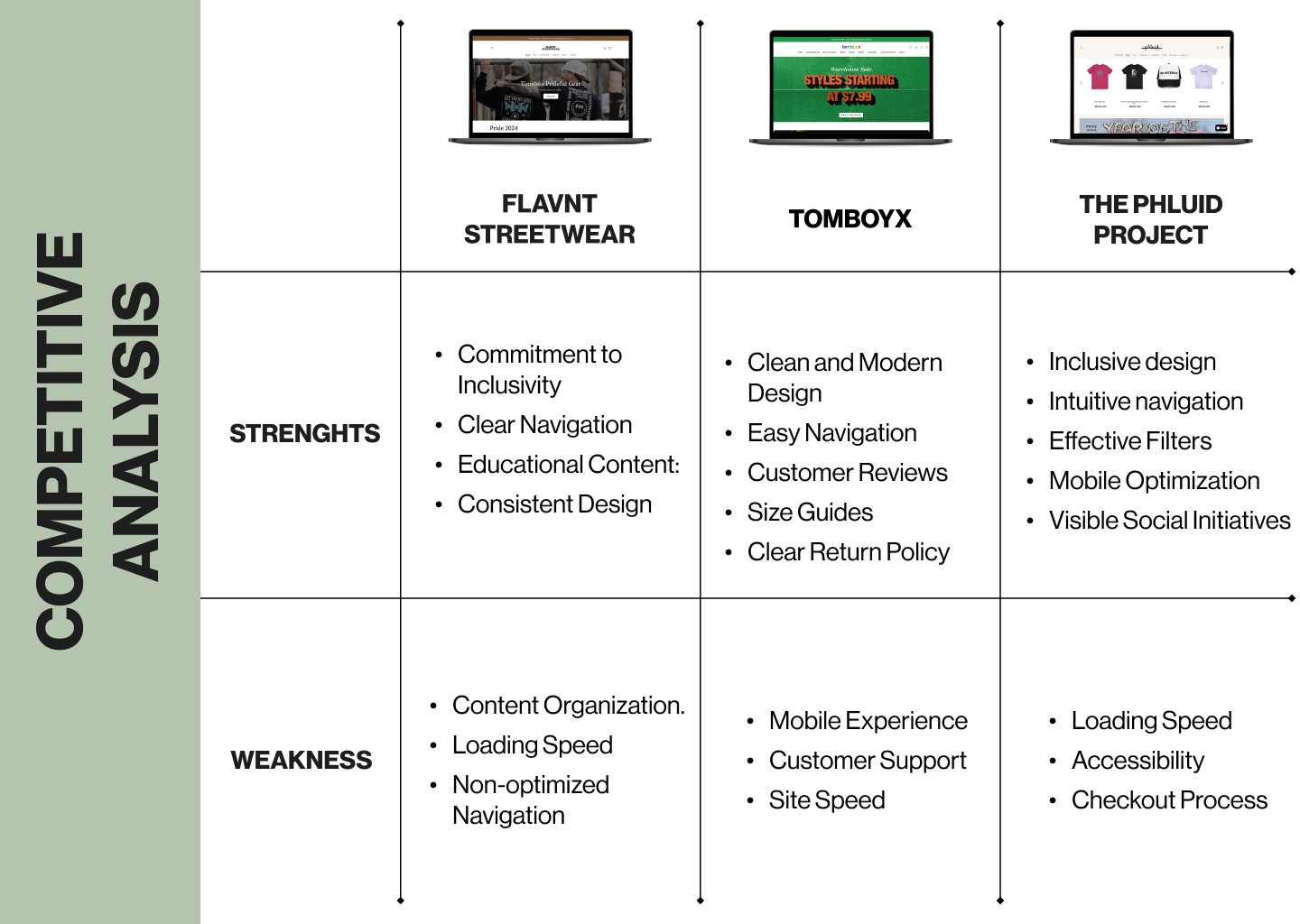 Competitor Analysis Just you